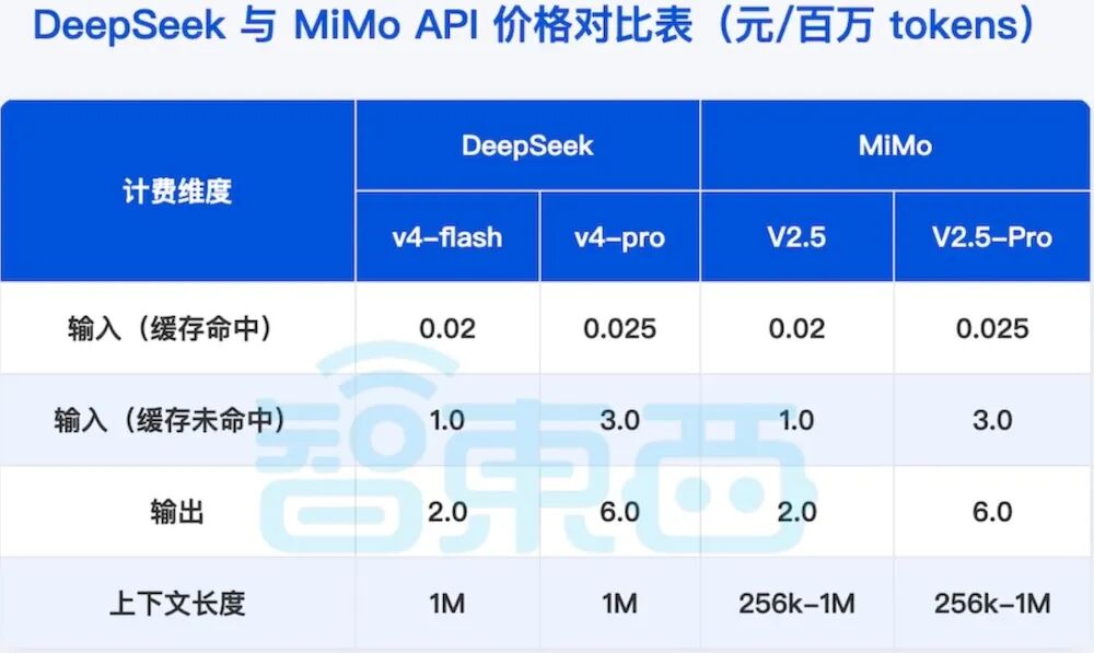 全球首个预制算力中心底座，落地山东图4