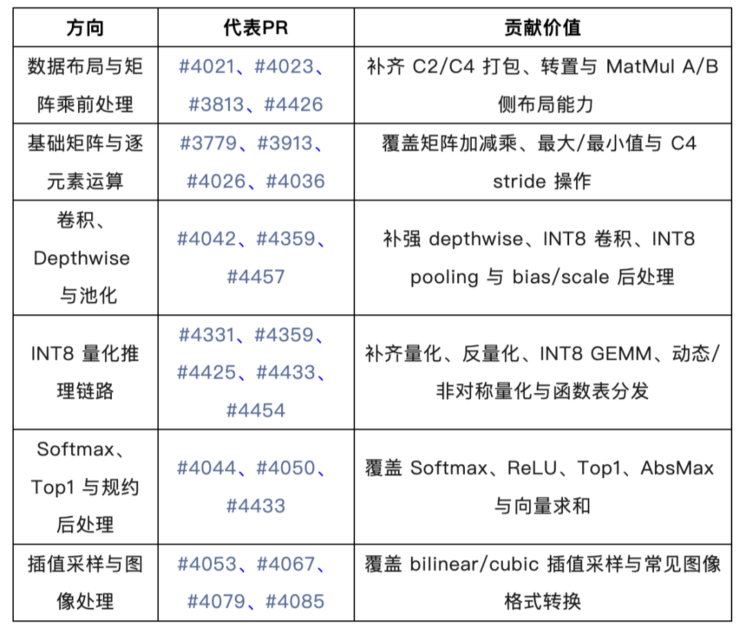 RISC-V 端侧 AI 生态迎来关键进展:如意社区推动 MNN 完成深度优化图5