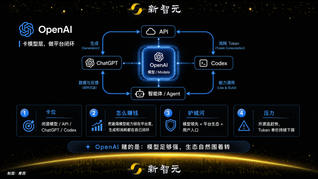 阿里AI大重组!吴泳铭挂帅Token Foundry,周靖人升任首席科学家图12