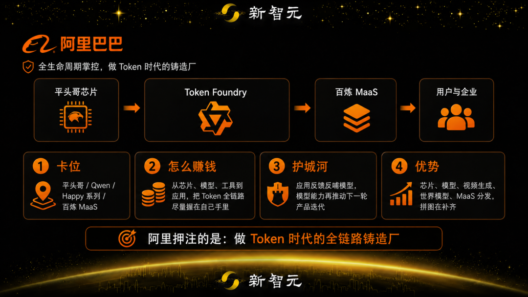 阿里AI大重组!吴泳铭挂帅Token Foundry,周靖人升任首席科学家图14