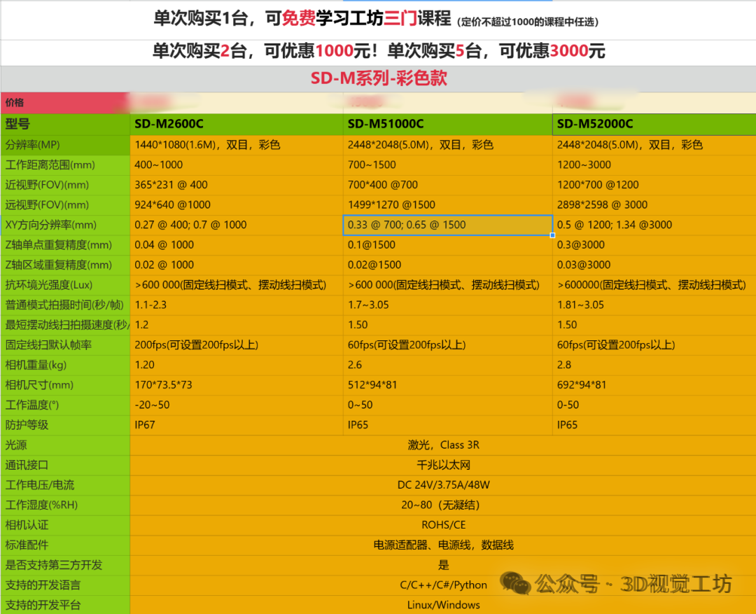 苏州三迪斯维！SD-M系列！三合一高精度结构光3D相机！支持户外和焊接场景！支持面阵扫描、摆动线扫和固定线扫三种模式！图4