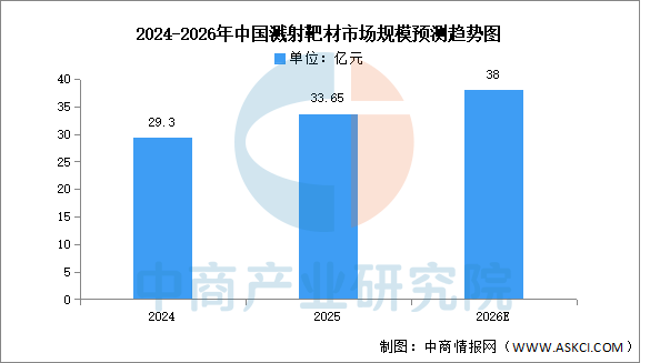 2026年中国半导体材料产业链图谱及投资布局分析图19
