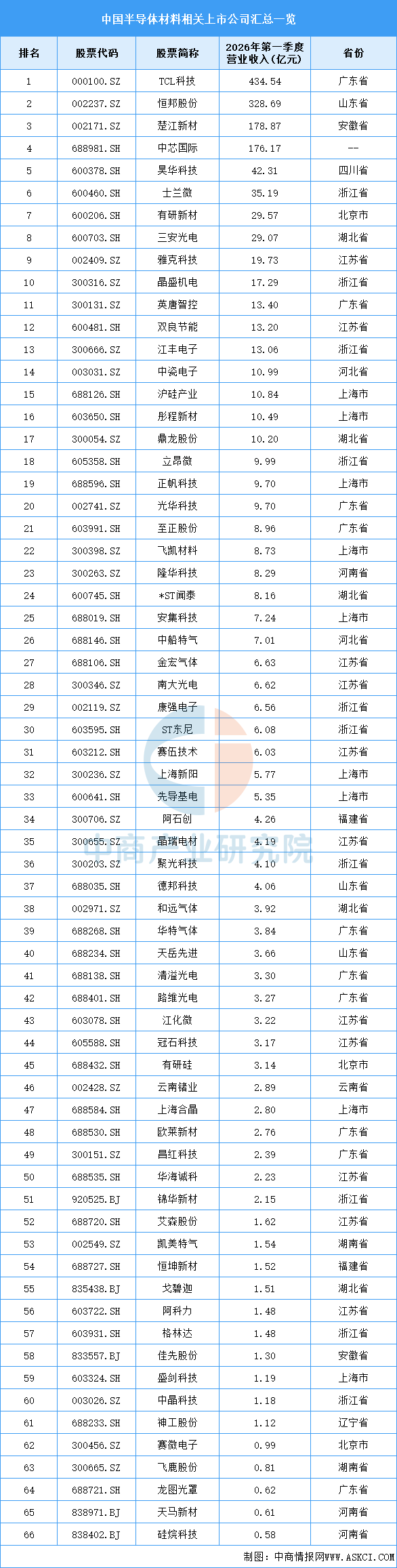2026年中国半导体材料产业链图谱及投资布局分析图20