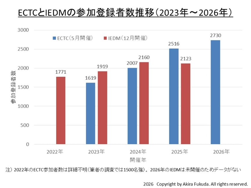 芯片行业的重心正从晶圆转向封装图4