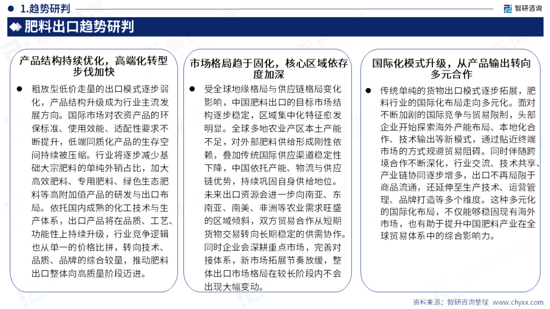 智研咨询发布《2026版全球与中国肥料产业贸易商情及重点国别出口潜力分析报告》(简版)图23