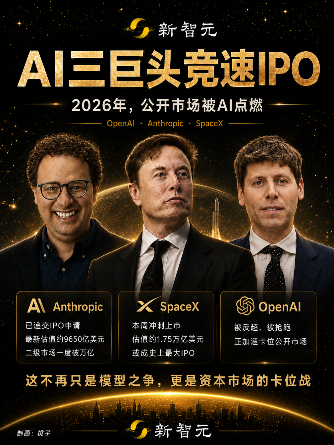 突发!OpenAI秘密递表冲刺万亿IPO,奥特曼许诺人手一个AGI图22