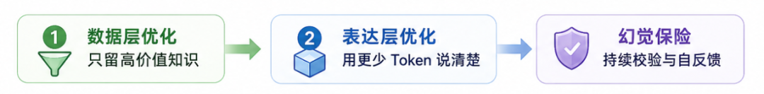 国产通用大模型第一梯队，来新人了？！图5
