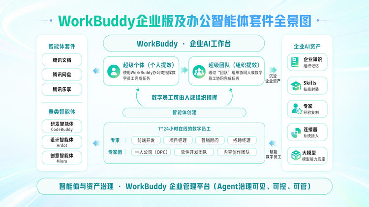 在生产力这件事上,腾讯AI正越跑越快图3