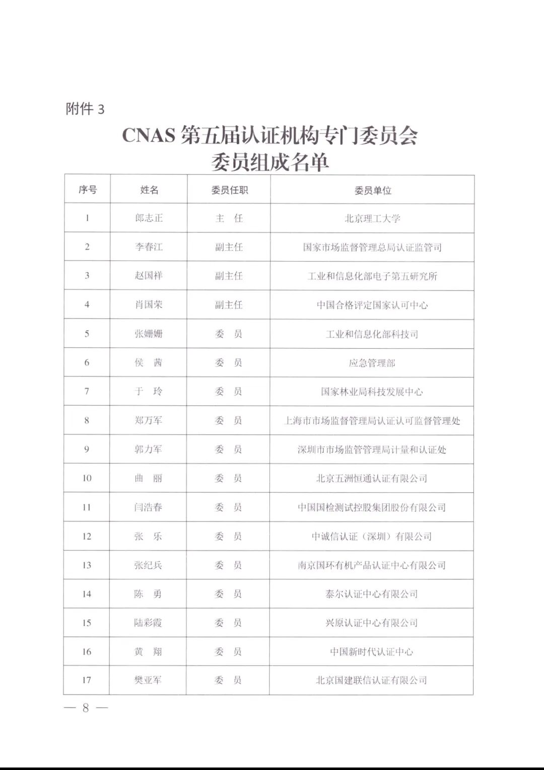 CNAS多个委员会调整,最新名单公布图10