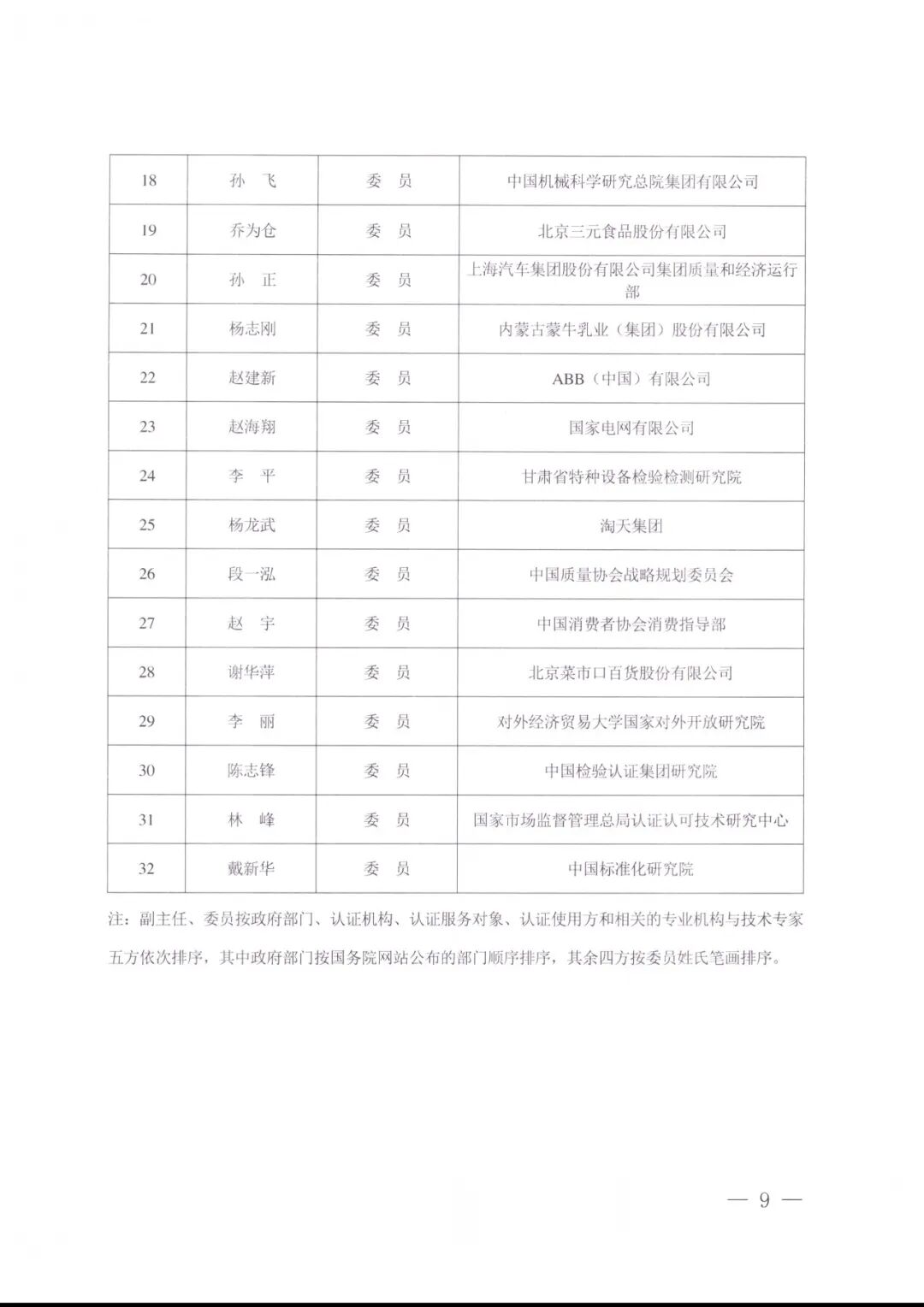 CNAS多个委员会调整,最新名单公布图11