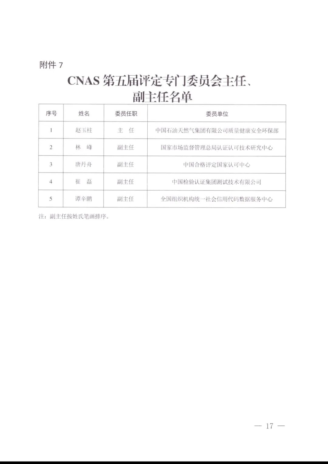 CNAS多个委员会调整,最新名单公布图19