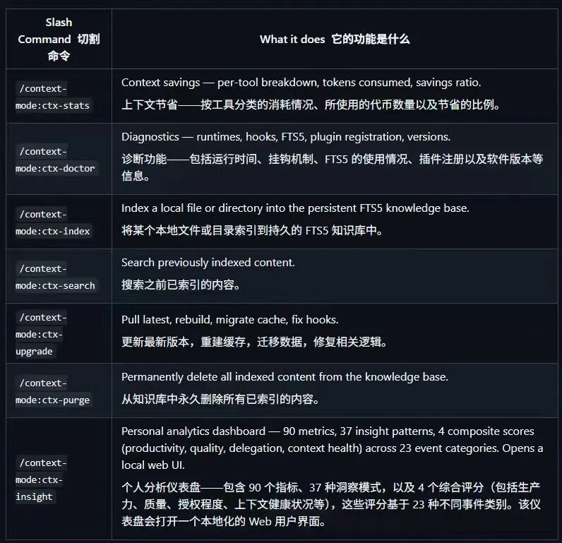 登顶GitHub Hacker News,这个开源项目让AI编程的成本降低98%|涌现新项目图4