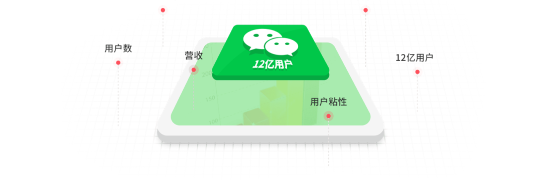 最先把 AI OS 带给 14 亿人的，居然是微信？图12