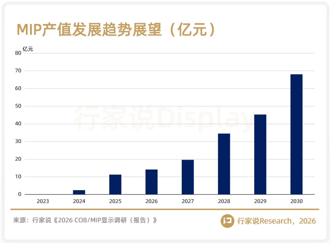 聚灿、元亨等4企公布MIP相关专利图5