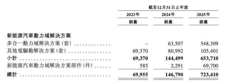 李书福投出一个IPO,已浮盈7亿图6