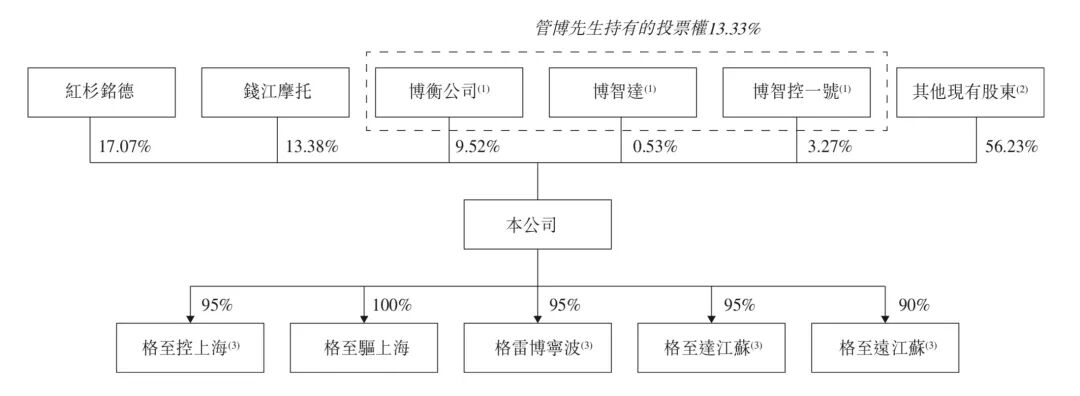 李书福投出一个IPO,已浮盈7亿图9