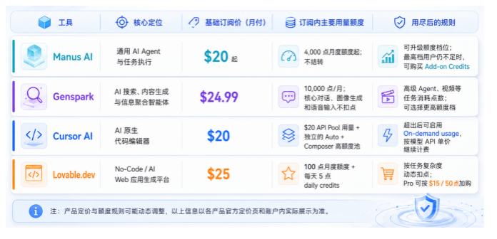 AI时代，一种新经济正在长出来｜智联网·价值篇图3