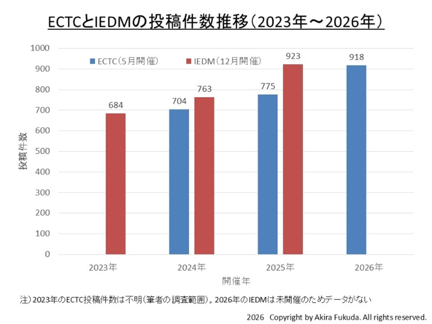 从晶圆到封装:半导体产业风向变了图4