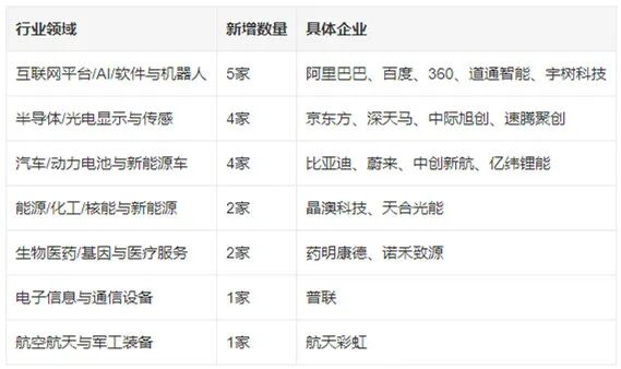 突发！又一批中企被美列入1260H清单，阿里百度蔚来等集体硬刚图1