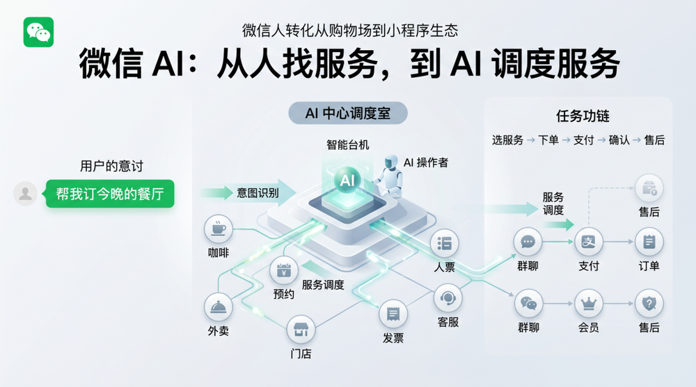 微信AI这一步,正在重排中国AI的入口战图2
