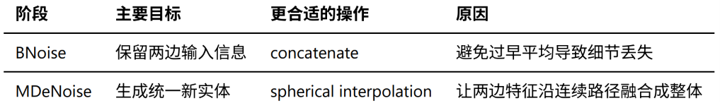 ICLR 2026收录!南理工联合提出视觉混合扩散模型VMDiff,让跨物体融合告别拼贴走向创造图13