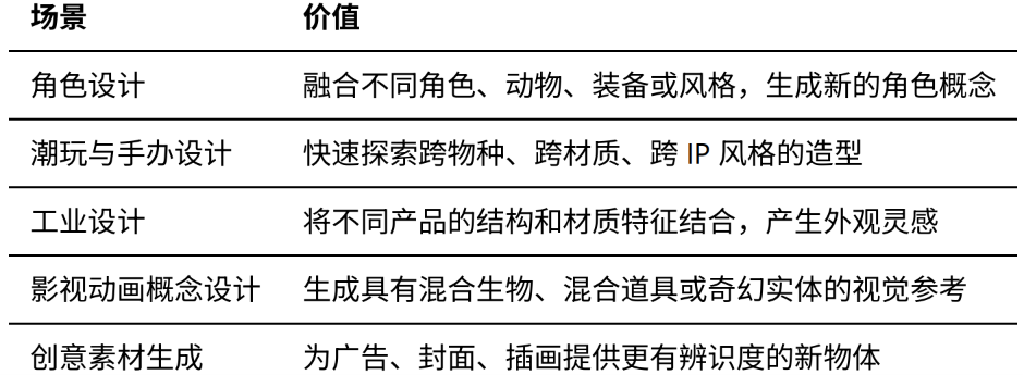 ICLR 2026收录!南理工联合提出视觉混合扩散模型VMDiff,让跨物体融合告别拼贴走向创造图29