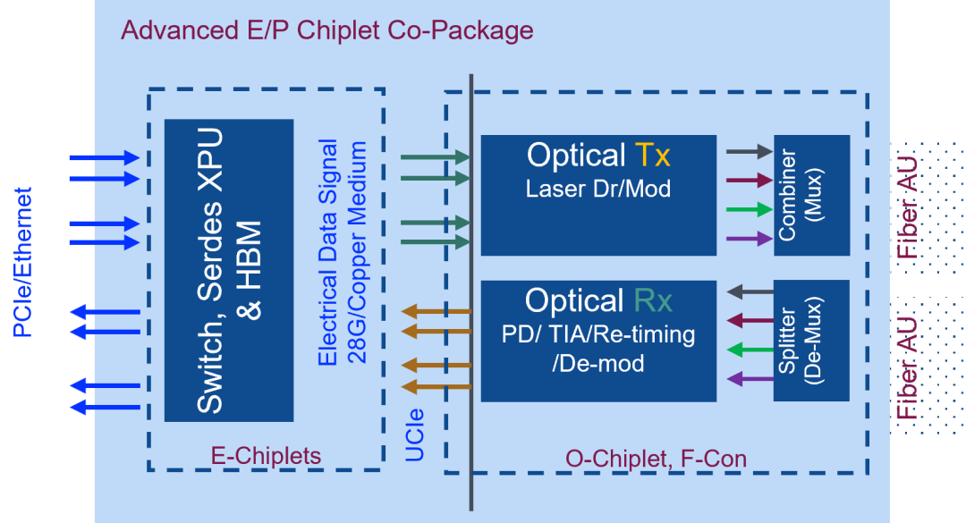 CPO测试,深陷量产爬坡之困图4