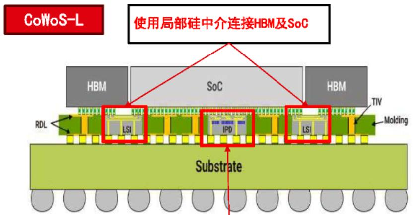 工艺 | 先进封装技术全解析：从原理到工艺，看懂芯片“最后一公里”图14