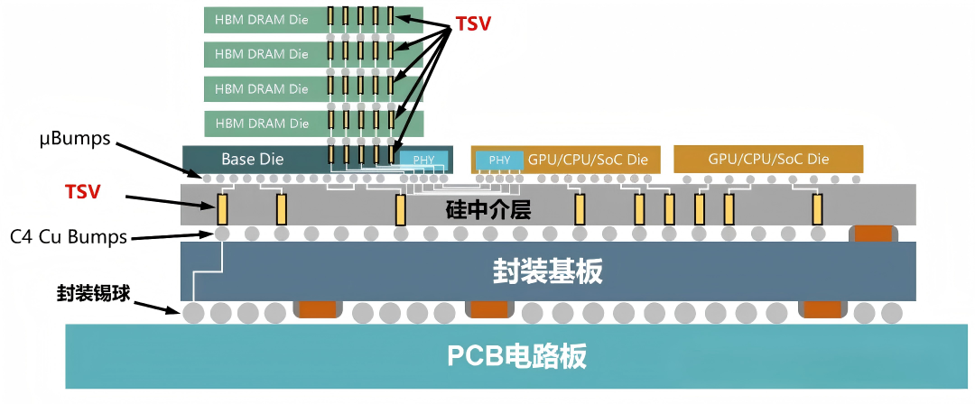 工艺 | 先进封装技术全解析:从原理到工艺,看懂芯片“最后一公里”图20