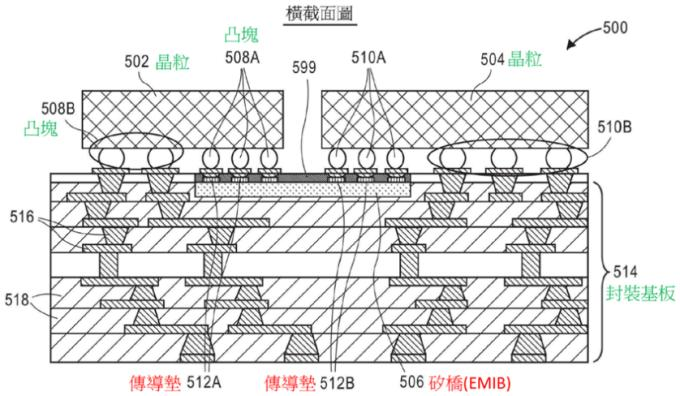 工艺 | 先进封装技术全解析:从原理到工艺,看懂芯片“最后一公里”图24