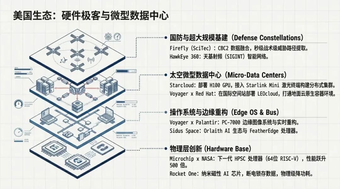 SpaceX太空算力宏伟蓝图:如何在真空与辐射中构建轨道AI基础设施?图11