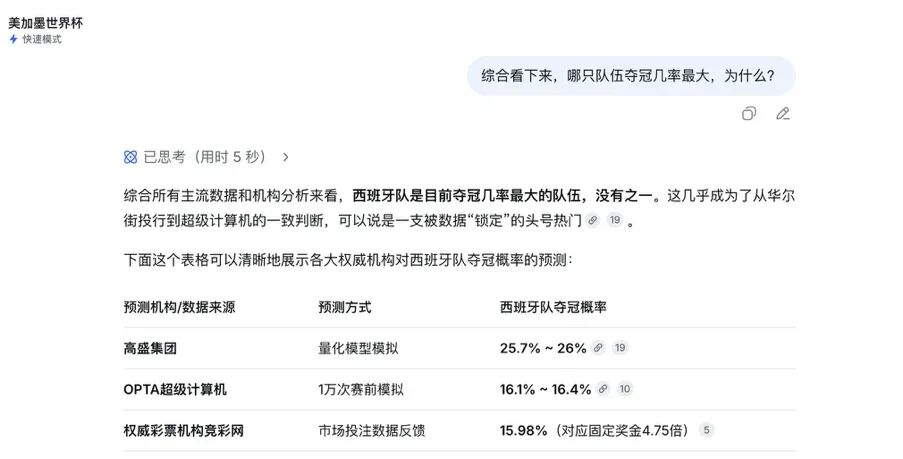 世界杯还没开赛，多个AI已经预测出同一个冠军图2