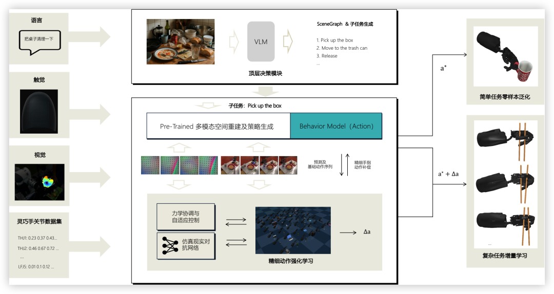 独家：伯牙智能获数千万元天使轮融资，阿里前高管打造灵巧操作系统丨甲子光年图8