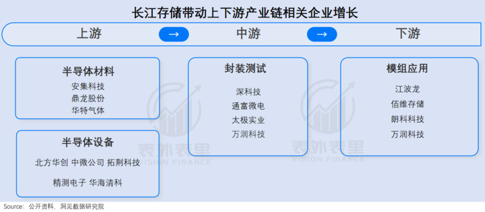 AI时代,武汉靠“卖铲”起飞图6