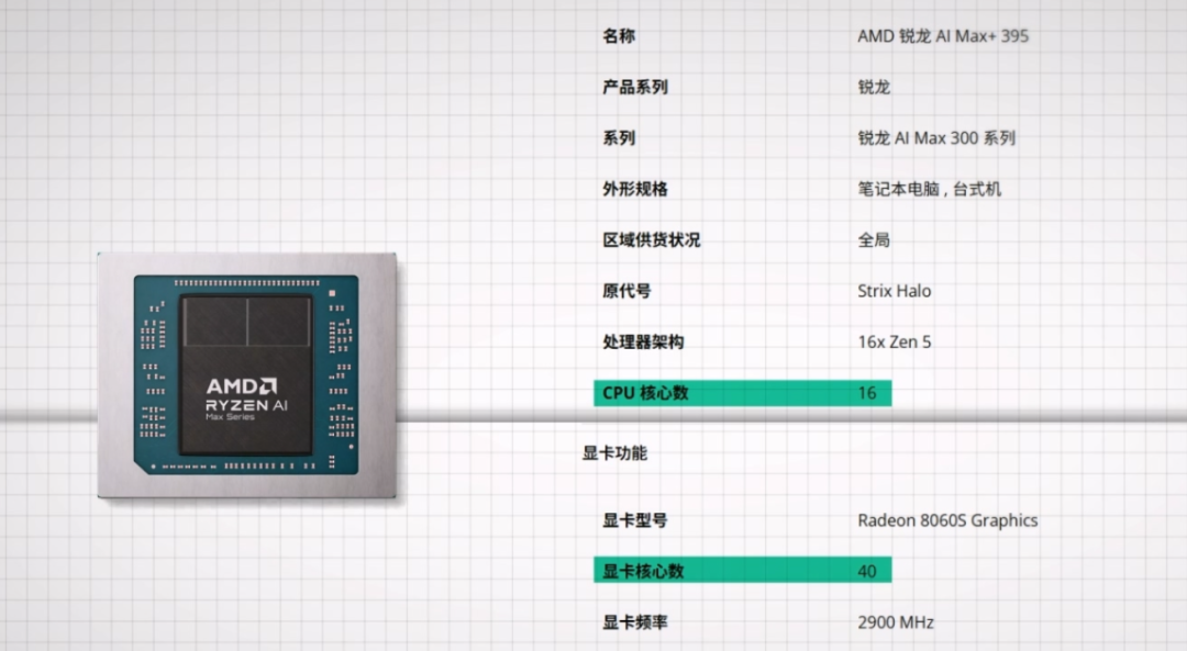 我以为被英伟达吊打的AMD,在数据中心赚麻了。。。图34