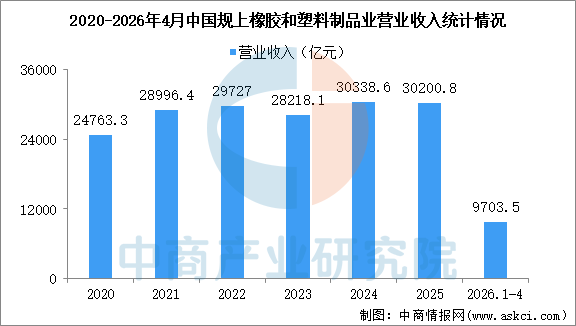 2026年中国电力设备产业链图谱及投资布局分析图12