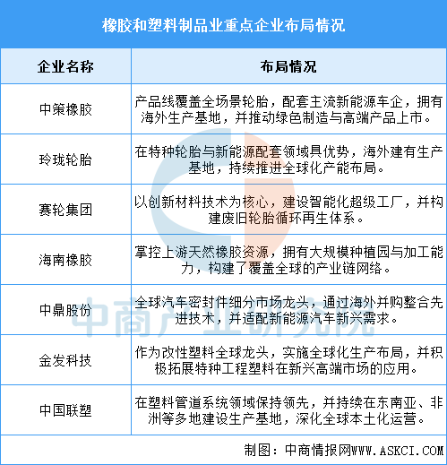2026年中国电力设备产业链图谱及投资布局分析图13
