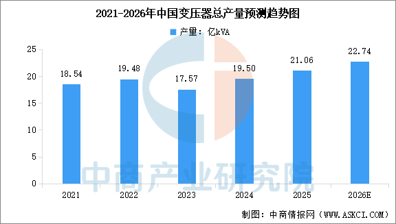2026年中国电力设备产业链图谱及投资布局分析图17