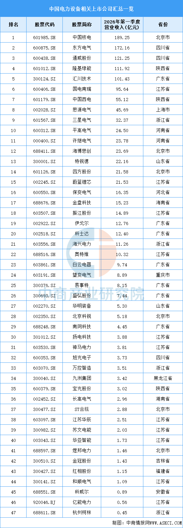 2026年中国电力设备产业链图谱及投资布局分析图19