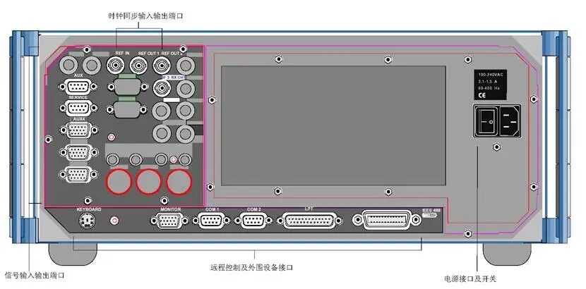 简单认识下CMU200图2