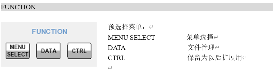 简单认识下CMU200图3