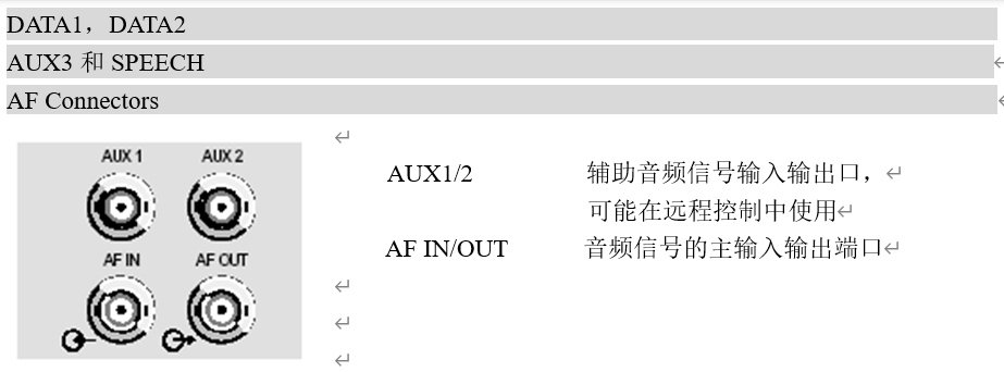 简单认识下CMU200图8