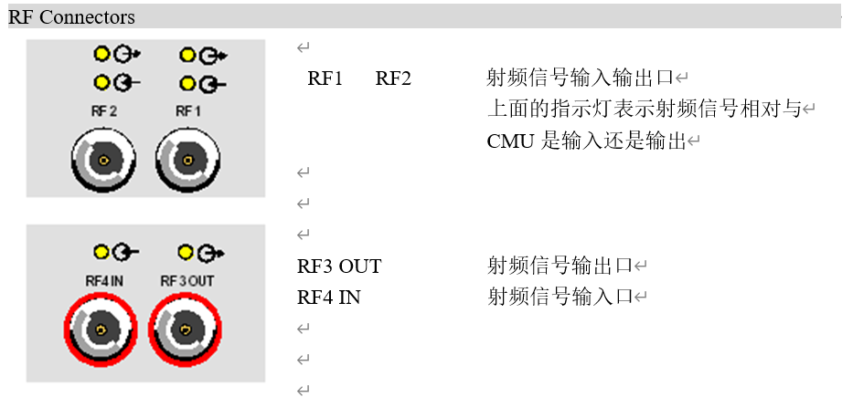 简单认识下CMU200图9