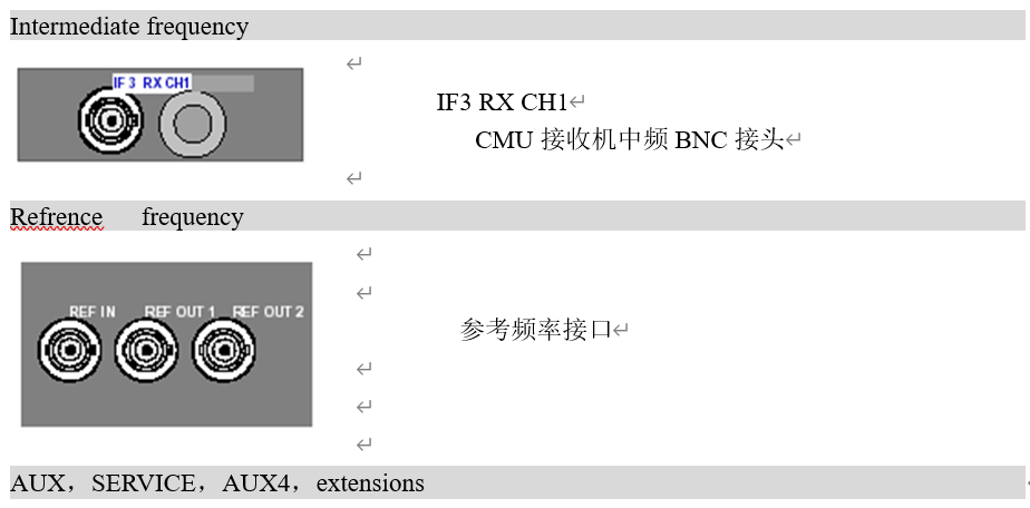 简单认识下CMU200图12