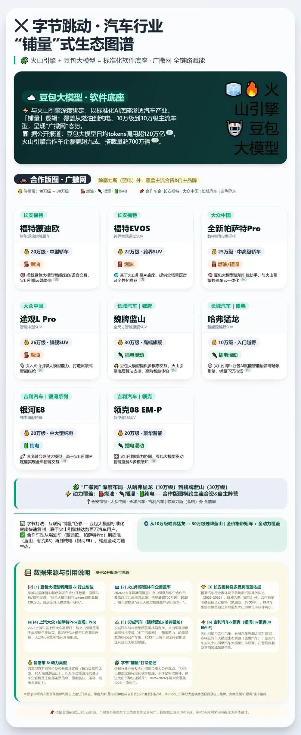 逃离华为“税”,赛力斯绑着豆包开赌了图14