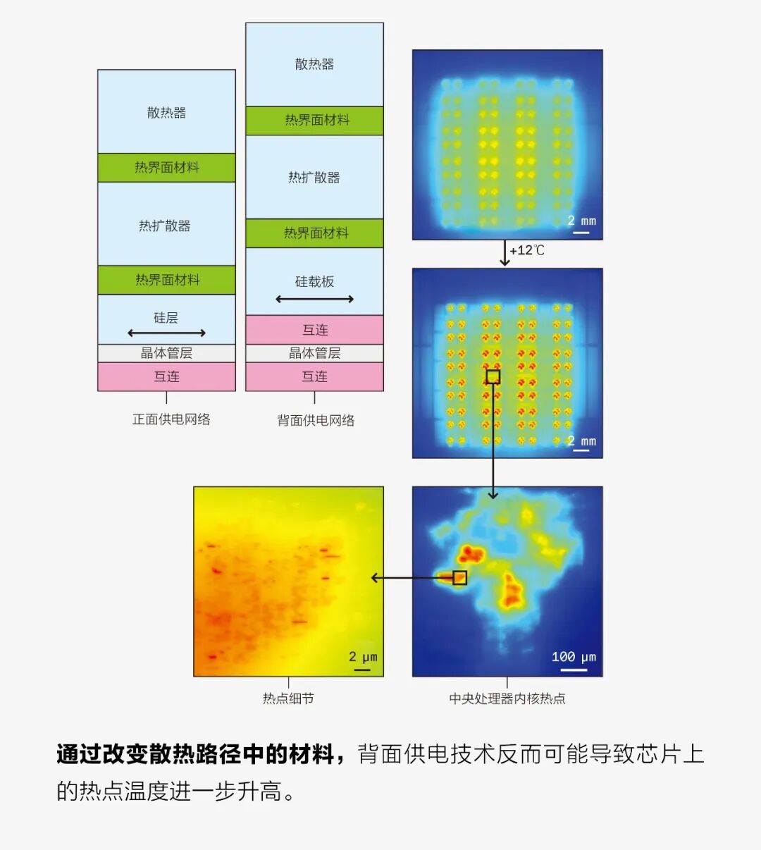 高热是否会导致摩尔定律失效？图10