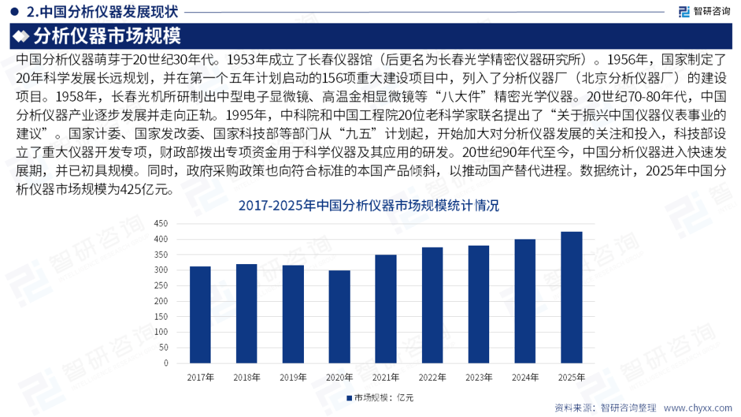 智研咨询发布《2026版全球与中国分析仪器行业产销贸易趋势及重点国家出口研究报告》(简版)图8