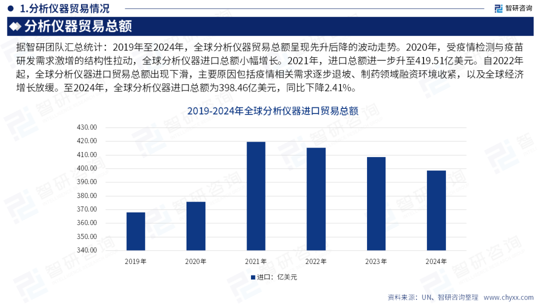 智研咨询发布《2026版全球与中国分析仪器行业产销贸易趋势及重点国家出口研究报告》(简版)图10