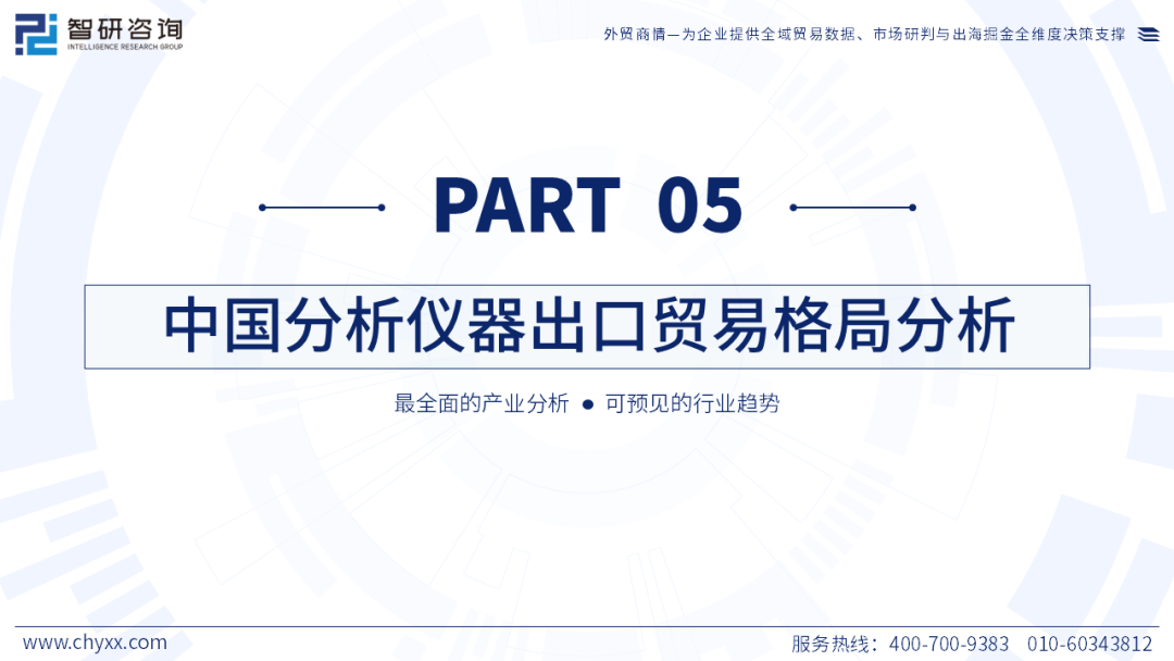 智研咨询发布《2026版全球与中国分析仪器行业产销贸易趋势及重点国家出口研究报告》(简版)图15