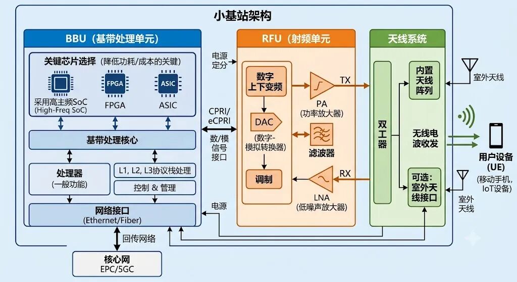为了你的看球体验,芯片厂商拼了图2